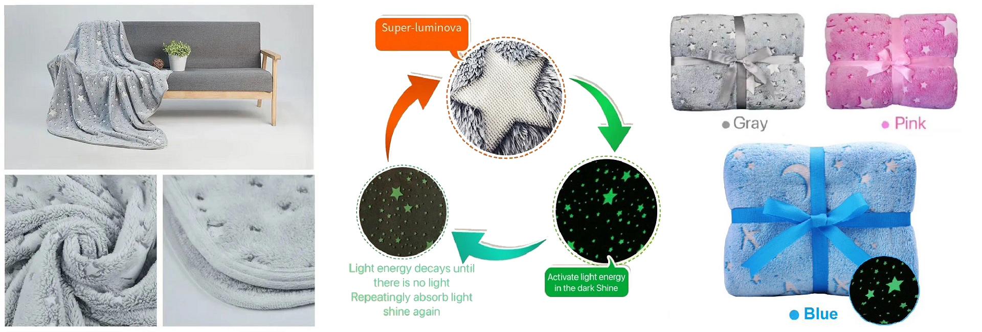 Blanket Glow in the dark, Luminous Blanket